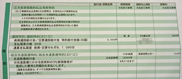 給付 アフラック 金 通院