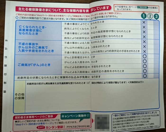 東京海上日動あんしん生命の契約内容のお知らせの保障が受けられる項目