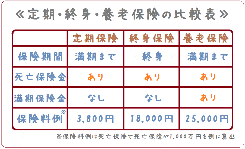 養老 保険