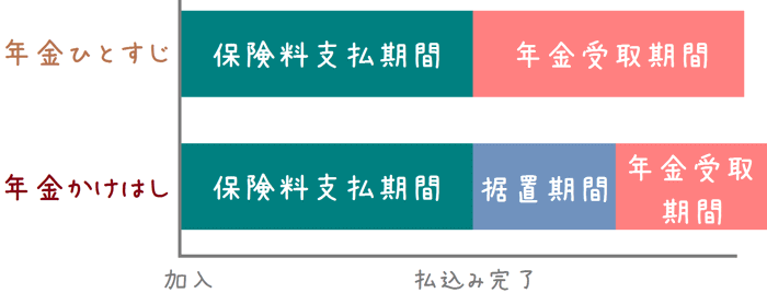 安田 生命 年金 かけはし 明治