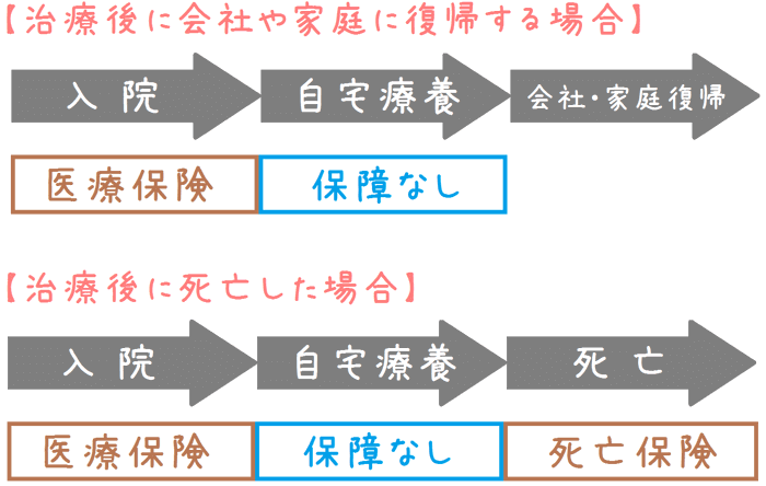 の 働け 安心 とき ない アクサダイレクトの就業不能保険「働けないときの安心」の評判・デメリットを紹介！