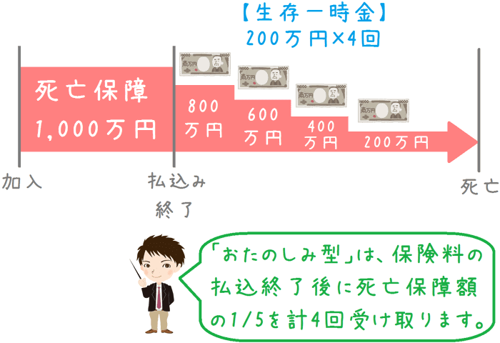 新ながいきくん 定額型