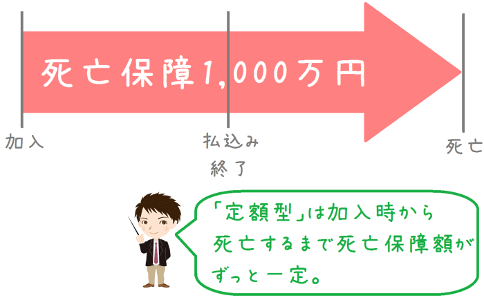 かんぽ生命の終身死亡保険『新ながいきくん』は入るべき？