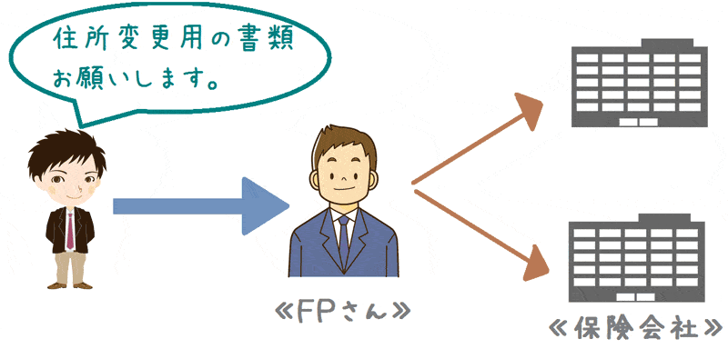 書類請求をFPさんを通してする場合