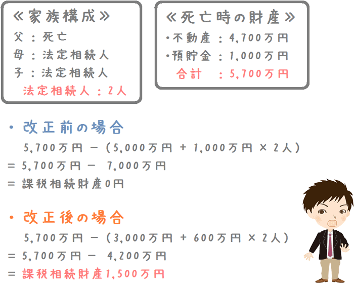 相続税制度の改正による課税財産の違い