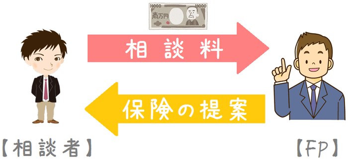有料の保険相談の仕組み